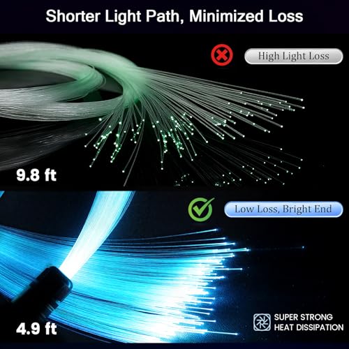 Split Starlight Headliner Kit - 600pcs 0.02in Fiber Optic RGBW Star Lights for Car with 2 Light Heads 16W Engine, 1.5m Split Path Variation 1+2+600*0.5*1.5m