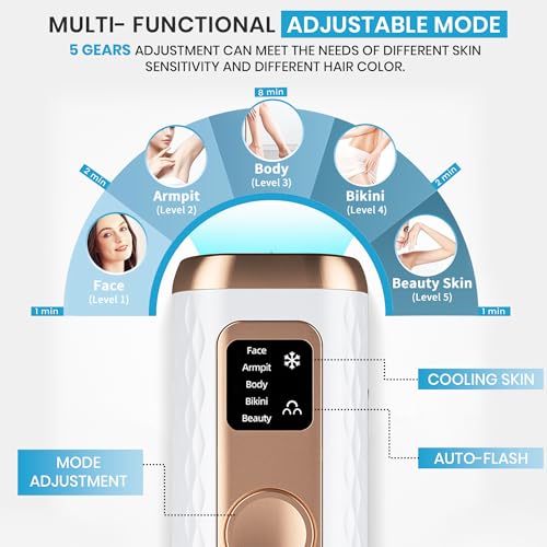 IPL Laser Hair Removal Device for Face & Body - Permanent Hair Removal for Women & Men