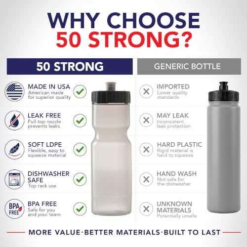 22 oz Water Bottles Bulk Pack - Clear Sports Squeeze 24-Pack