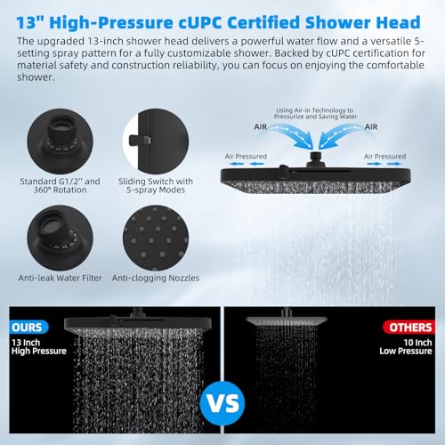 Hibbent Square 13'' Matte Black Rain Shower Head with 5 Spray Settings & Handheld