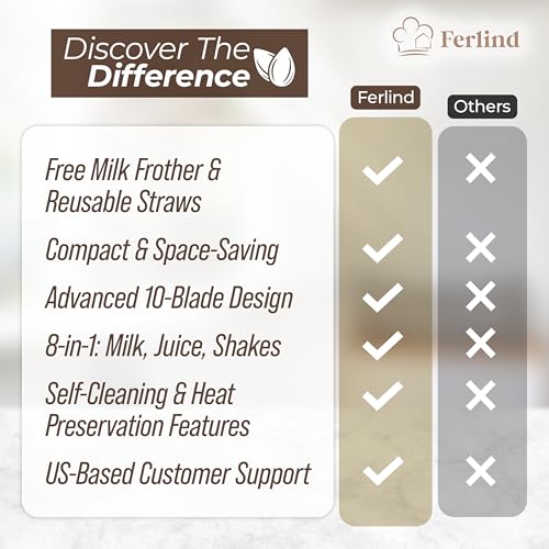 8-in-1 Nut Milk Maker for Almond Oat Soy Coconut Milk with Frother