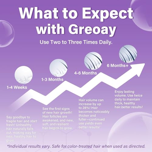 Women’s 5% Minoxidil Hair Growth Foam for Thinning Hair - Nourishing Scalp Treatment