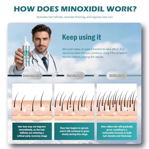 5% Minoxidil Foam for Men Hair & Beard Growth - Extra Strength, Unscented, 4.22oz (2 Pack)