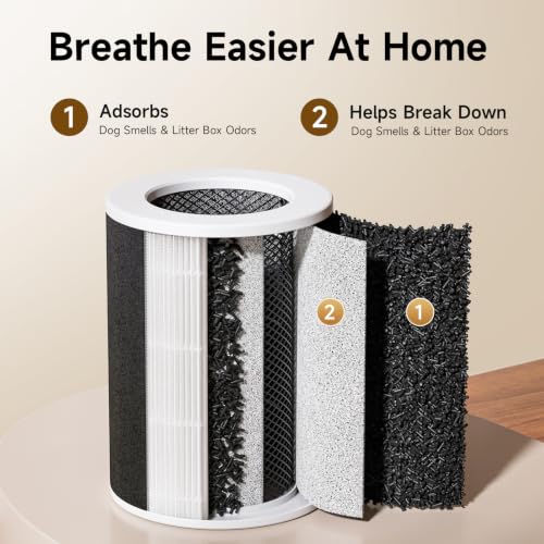 Pet Air Purifier with H13 HEPA & 2-Year Filter Kit - Provirtec, Washable Pre-Filters
