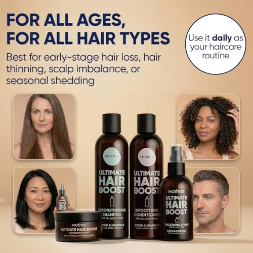 Moerie Hair Growth Set with Biotin & Rosemary – Shampoo, Conditioner, Mask & Spray – 4 Items (Single Set)