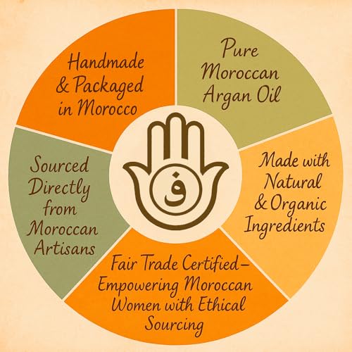 Moroccan Black Soap with Argan Oil & Exfoliating Mitt for Deep Cleansing