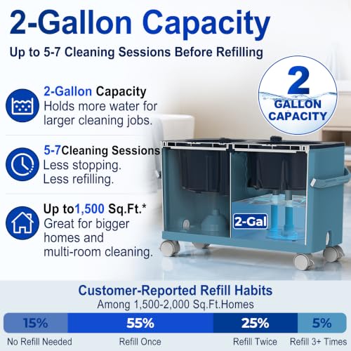 RinseWise Large Gen 1 Mop Bucket Set with 6 Microfiber Heads, Blue & Grey, 2-Gallon Capacity