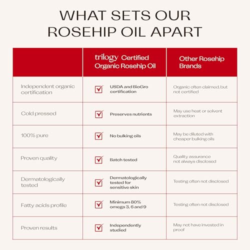 Organic Rosehip Oil Duo Set - 0.5 Fl Oz Each, Antioxidant Skin Care