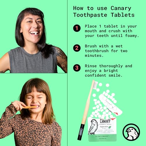 Canary Nano Hydroxyapatite Toothpaste Tablets Wintergreen 240 Count - Fluoride-Free Natural Oral Care for Travel