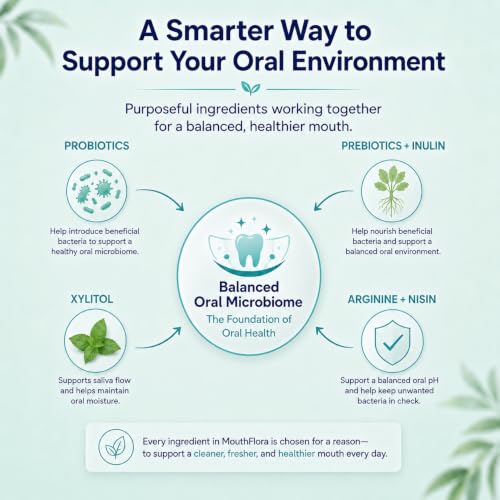 Probiotic Mouthwash Pack of 60 - Supports Oral Microbiome & Oral Health