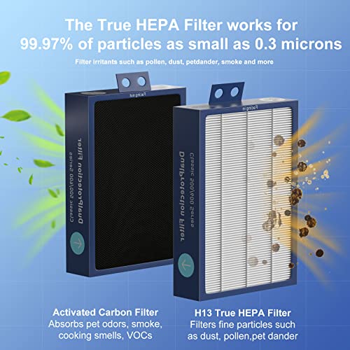 Dual Protection Pack of 6 HEPA Filters Compatible with Blueair 500/600 Series Air Purifiers