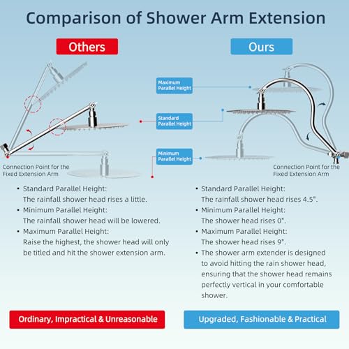 Rainfall Shower Head and Handheld Combo - 10 Inch Chrome Finish, cUPC Certified