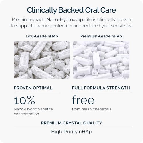 Nano Hydroxyapatite Toothpaste for Orthodontic Protection - Mint Flavor
