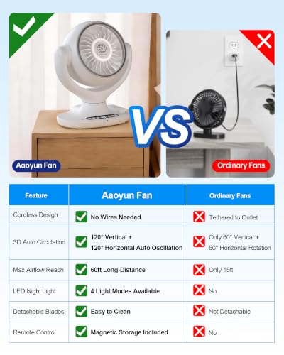 Cordless Desk Fan with Remote, 12000mAh Rechargeable Air Circulator - White D4