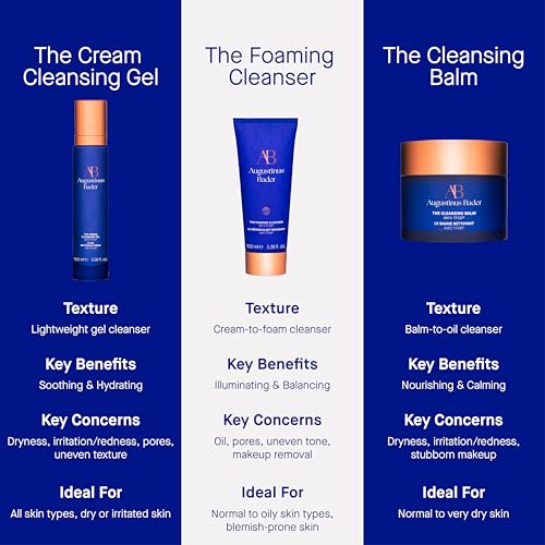 Facial Cleansing Gel - Hydrating Gentle Face Wash for All Skin Types - 1 Fl Oz