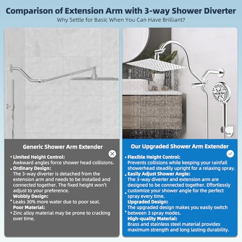 Square 12-Inch All Metal Rainfall Shower Head with Handheld Spray - Chrome Finish