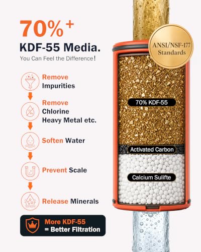 Filtered Rainfall & Handheld Shower Head Combo - Chrome, K45+HS04+TS04