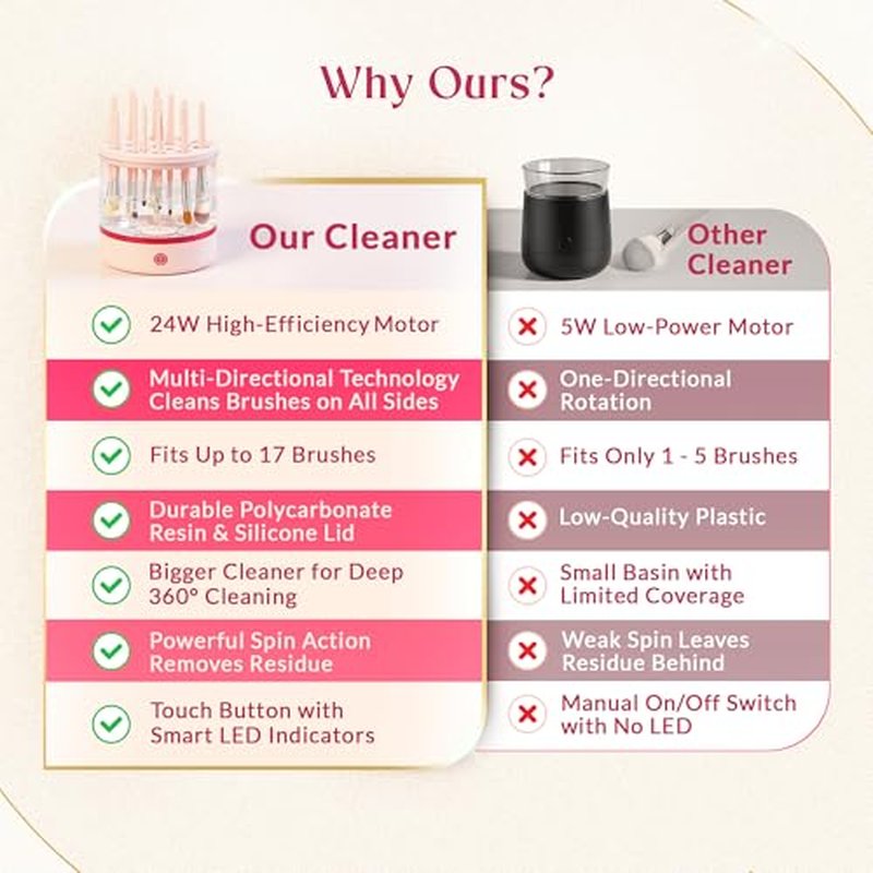 360¡Æ Electric Makeup Brush Cleaner - Dual Spin Makeup Brush Cleaning Machine, Holds 17 Brushes, Portable and Compact Design for Travel & Home Use, Perfect Brush Cleaner for Makeup Professionals