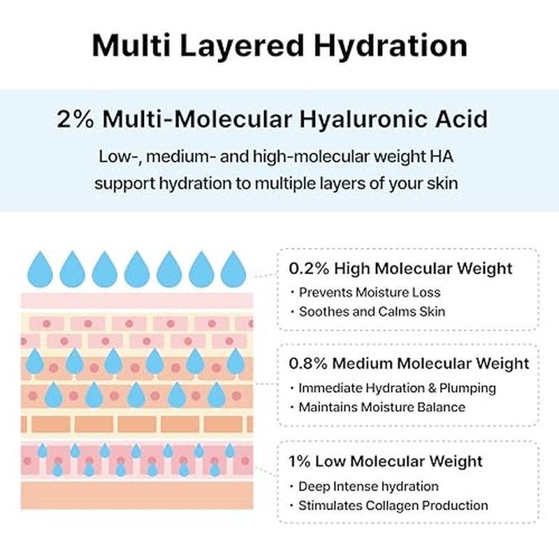 2% Hyaluronic Acid Serum with Vitamin B5, Hyalu B5 Intense Hydrating Serum for Face, Moisturizing, Anti-Aging for Fine Lines, Visibly Plumps Skin, Fast Absorbing, Korean Skincare, 1Fl Oz