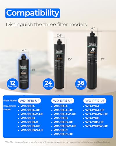 Waterdrop RF10-UF Water Filter Replacement for WD-10UA/10UA-UF/10UB/10UB-UF - Black - 1 Year Service Life