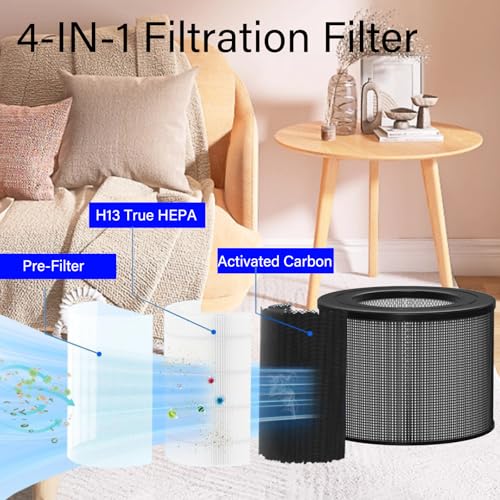 HEPA & Activated Carbon Air Purifier Filter Set for Filter Queen Defender 360, 4000, 7500 | 4-in-1 Replacement with Extra Pre-Filters