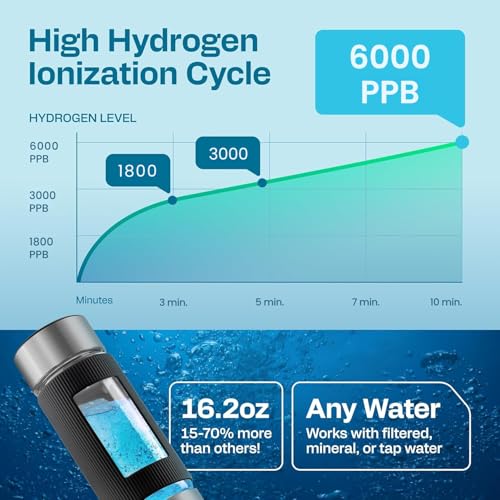 Hydrogen Water Bottle 16.2oz with 6000 PPB Hydrogen Generator - Silver