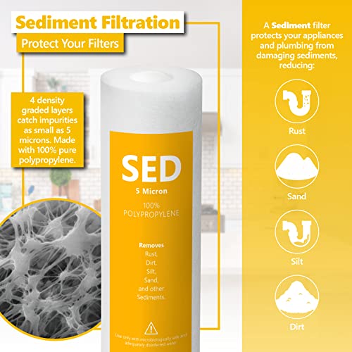 Reverse Osmosis Water Filter Set - 21 Filters for 3-Year Replacement with Variation Water Filters