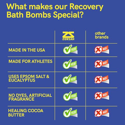 Zensah Eucalyptus Recovery Bath Bombs - Magnesium Epsom Salt for Sore Muscles, Relaxation, 4-Pack