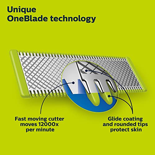 Philips Norelco OneBlade 360 Replacement Blades, for OneBlade Electric Shaver and Trimmer, Durable Stainless Steel, Trim, Edge and Shave, 2 pack, QP420/80