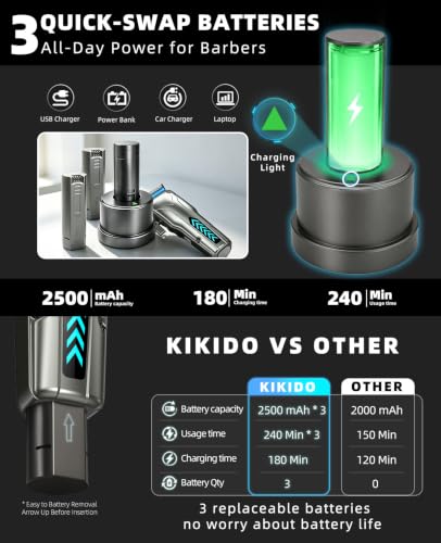 KIKIDO Cordless Hair Clippers Kit 24pc for Men – 3 Batteries, 8k RPM