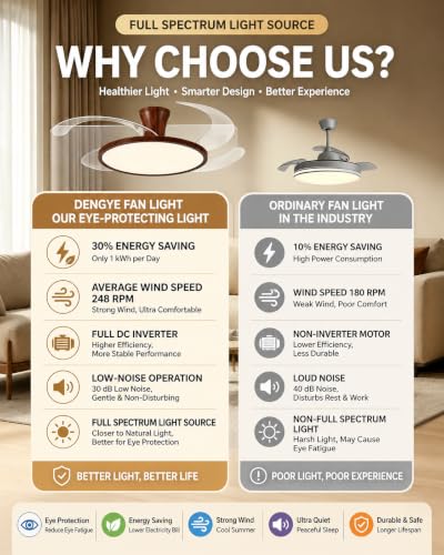 PixMove 42-Inch Retractable Ceiling Fan with Lights, Remote, 3-Color Temp, 6-Speed Silent Motor