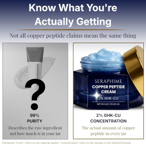 Seraphime Copper Peptide Face Moisturizer 1.7oz Anti-Aging Hydrator for Fine Lines
