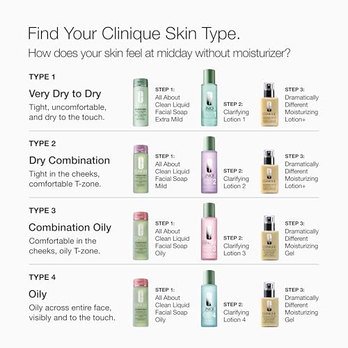 Clinique All About Clean Liquid Facial Soap Mild 6.7 Fl Oz - Gentle Face Cleanser for Dry & Combination Skin