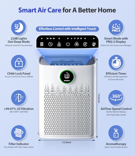 ECOSELF Large Room Air Purifier with HEPA Filter - Bright White, 2400 Sq Ft