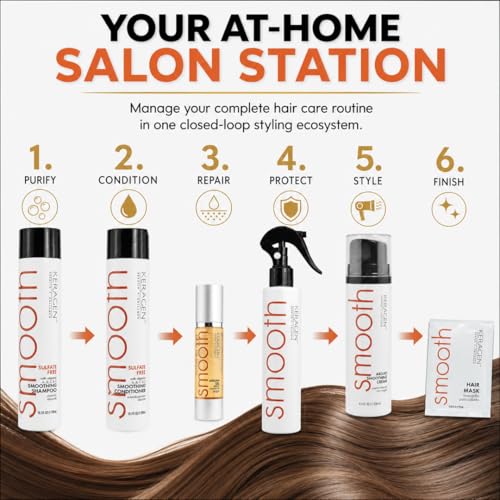Keragen Damaged Hair Repair Kit with Keratin & Heat Protection - 6 Pieces