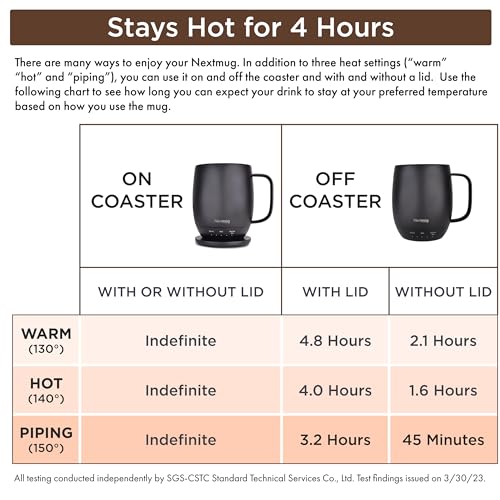Nextmug 14 Oz Temperature-Controlled Self-Heating Coffee Mug - Sage