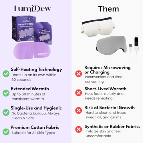 Self Heating Eye Mask 30 Pack Unscented - Warm Compress for Sleep & Dry Eye Relief