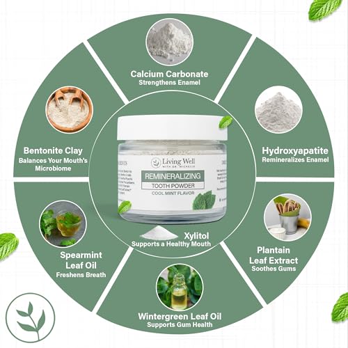 Remineralizing Tooth Powder with Hydroxyapatite & Cool Mint - Living Well Dr. Michelle