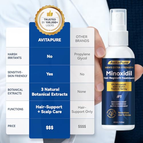 Men's Hair Regrowth Spray 5% Minoxidil Extra Strength Dual Pack 2oz