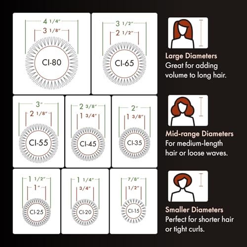 Olivia Garden Ceramic Ion Round Thermal Hair Brush - 4-Piece White/Grey