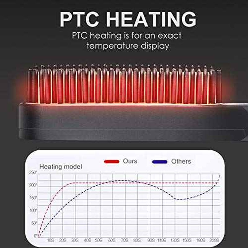Heated Beard Brush, Electric Mini Beard Straightening Comb Design, Multifunctional Hair Straightener Comb Electric Comb for Hair Combs Beard Straightener Brush for Men(Us)