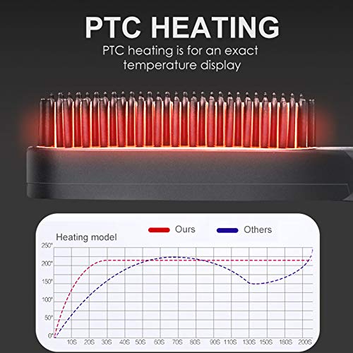Heated Beard Straightener Comb for Men with Adjustable Temperature US Variation