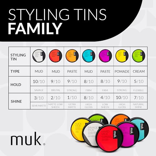 MUK Haircare Raw Firm Hold Styling Mud with High Gloss Finish, 1.7oz