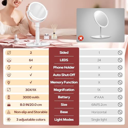 White Double-Sided Lighted Makeup Mirror with 30X Magnification & Phone Holder