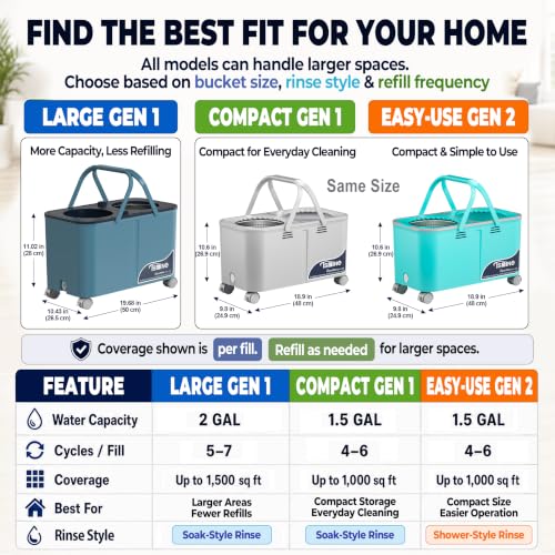 RinseWise Large Gen 1 Mop Bucket Set with 6 Microfiber Heads, Blue & Grey, 2-Gallon Capacity