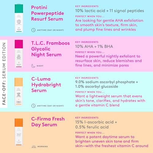 Lactic Acid Serum with Peptides - Exfoliating Face & Skin Care, 30ml