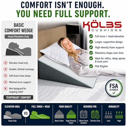 Kölbs Wide Standard Bed Wedge Pillow for Sleep Apnea 33x7in Extra Wide 7.5" Height
