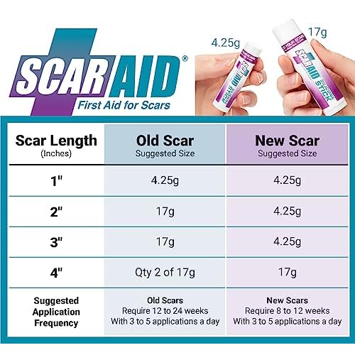 ScarAid Silicone Scar Gel Stick, Silicone Scar Gel Tape, & Silicone Scar Gel Strips