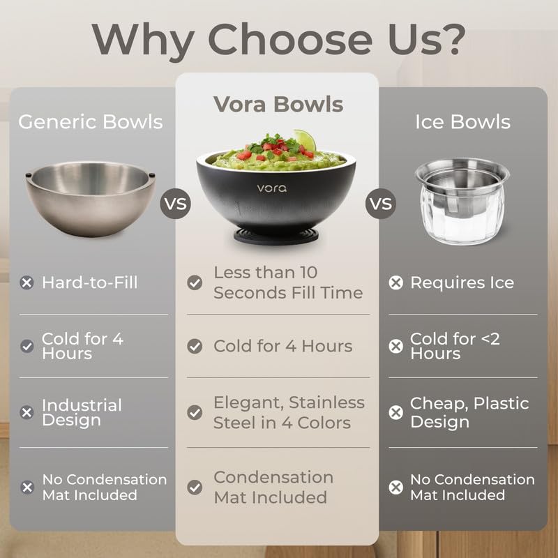 Stainless Steel Dip Chiller Bowls Set of 2 with Lid & Condensation Mat - 70oz