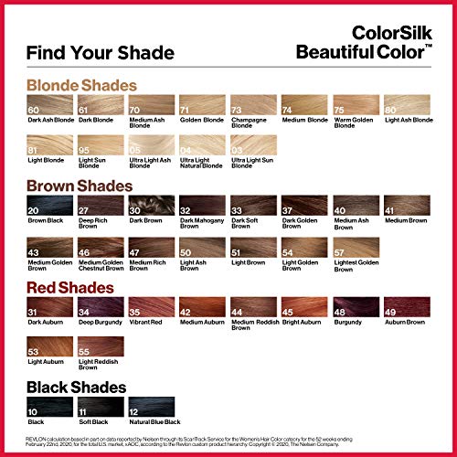 Revlon Colorsilk Beautiful Color, Permanent Hair Dye with Keratin, 100% Gray Coverage, Ammonia Free, 30 Dark Brown